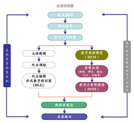 泰樂地信移動版數據處理服務 開啟空間信息智能處理新紀元